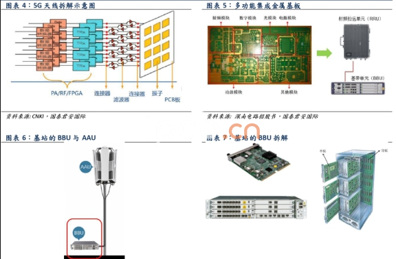 基站PCB 基站PCB