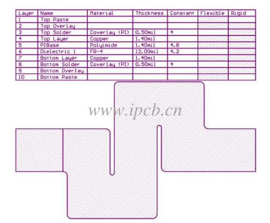 如表1所示,里面含有的數值子集 如表1所示,里面含有的數值子集