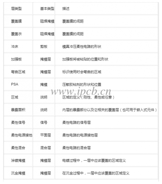 如表1所示,里面含有的數值子集 如表1所示,里面含有的數值子集