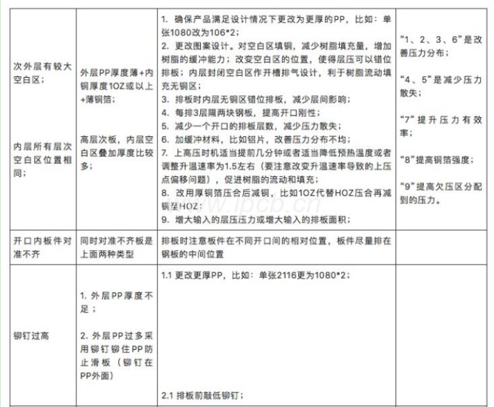 具體改妥善處理理辦法 具體改妥善處理理辦法