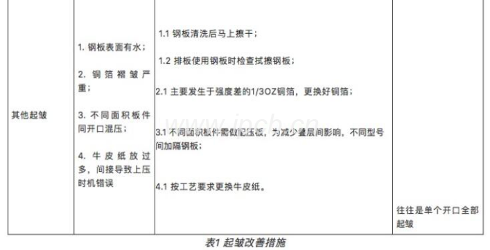 具體改妥善處理理辦法 具體改妥善處理理辦法