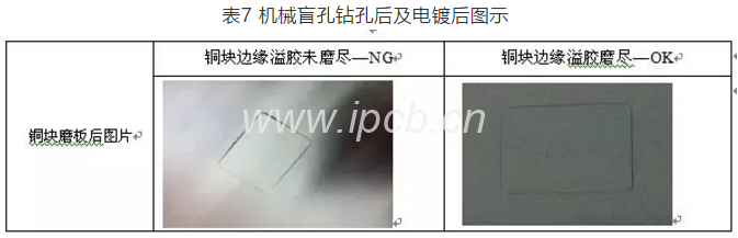 表7機(jī)械盲孔鉆孔后及電鍍后圖示