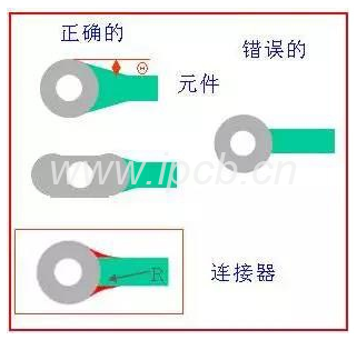 引線比插件焊盤小的話需求加淚滴 引線比插件焊盤小的話需求加淚滴