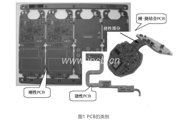 圖1 PCB的類別 圖1 PCB的類別