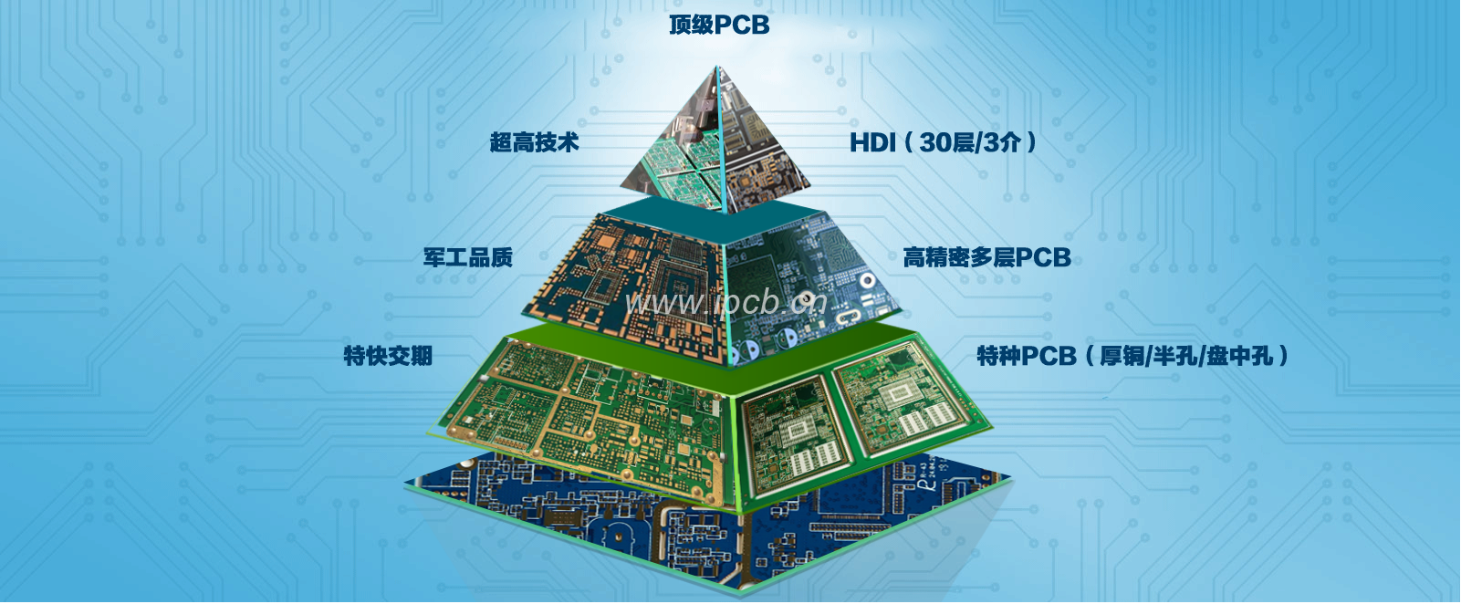 高端PCB生產廠家 高端PCB生產廠家