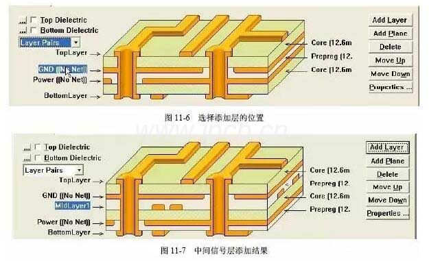 中間信號層添加結果 中間信號層添加結果