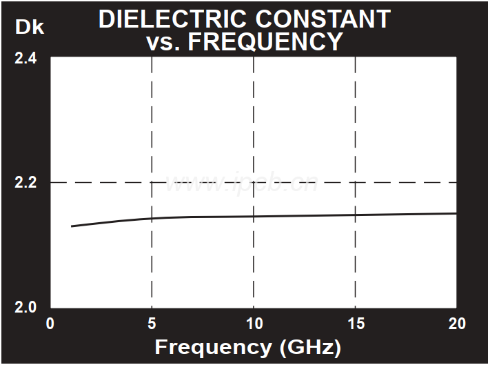 TYL-5層壓板介電常數范圍 TYL-5層壓板介電常數范圍