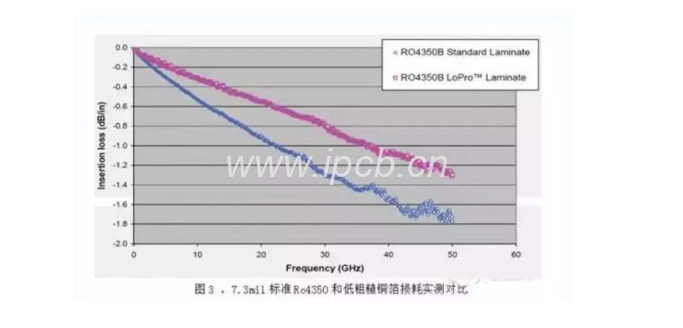 損耗實測 損耗實測