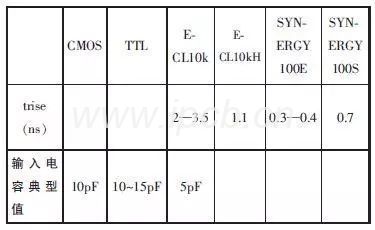 高速邏輯電路上升時間典型值 高速邏輯電路上升時間典型值