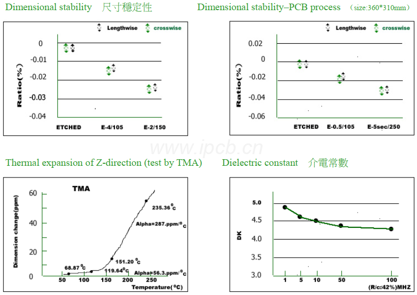 KB-6165線路板板材能性表 KB-6165線路板板材能性表