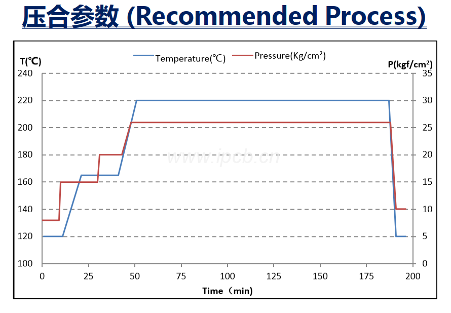 KB-6168LE高TG線路板性能參數表 KB-6168LE高TG線路板性能參數表