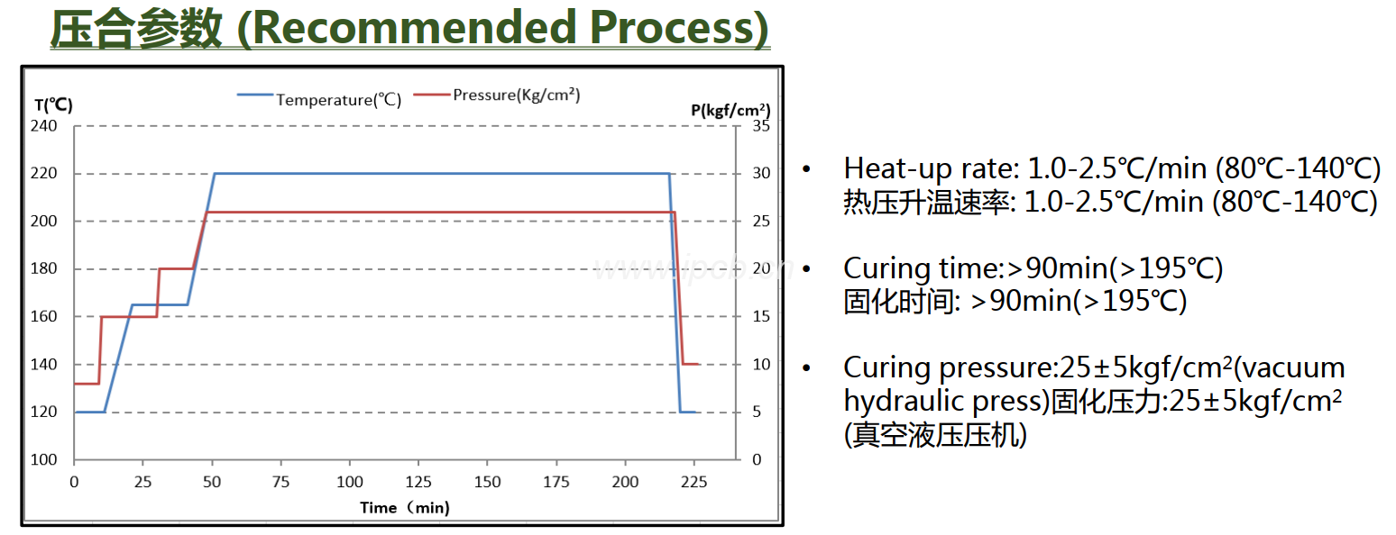 KB-6167GLD壓合參數 KB-6167GLD壓合參數