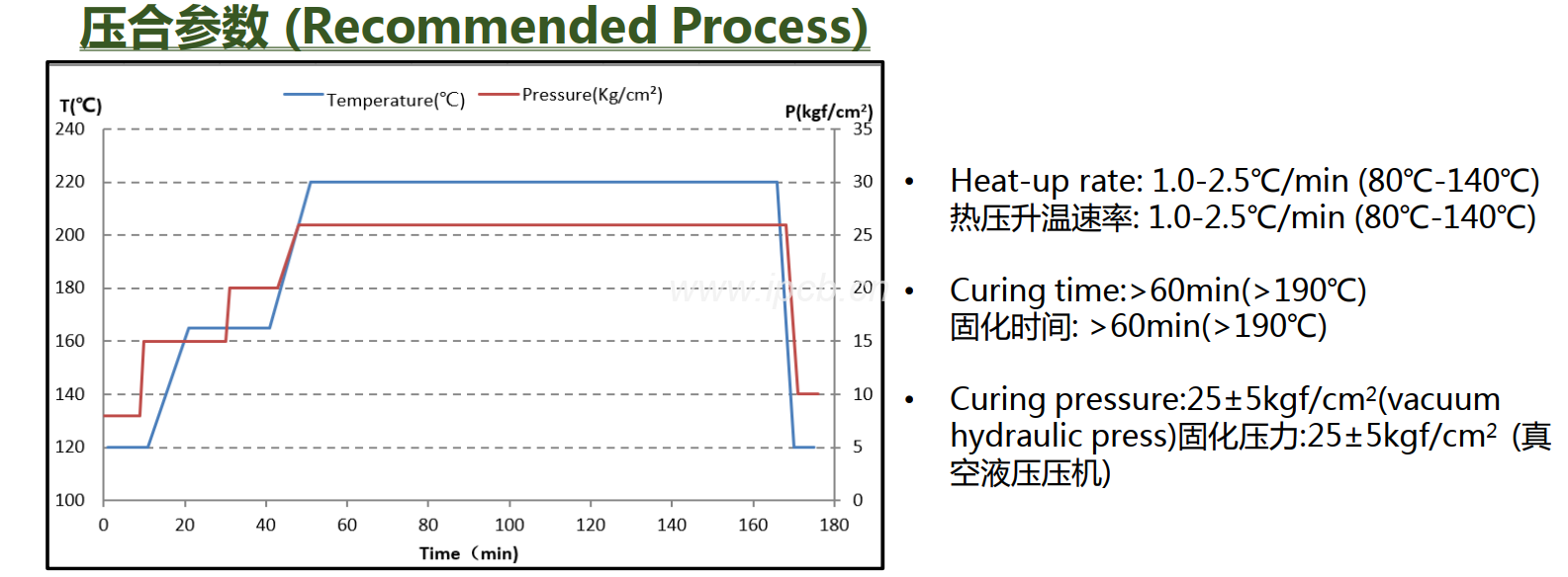 KB PI-515G性能參數表 KB PI-515G性能參數表