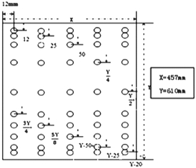 圖2 板面平均性測(cè)打算 圖2 板面平均性測(cè)打算