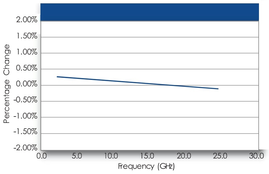 TC系列材料參數變化 TC系列材料參數變化