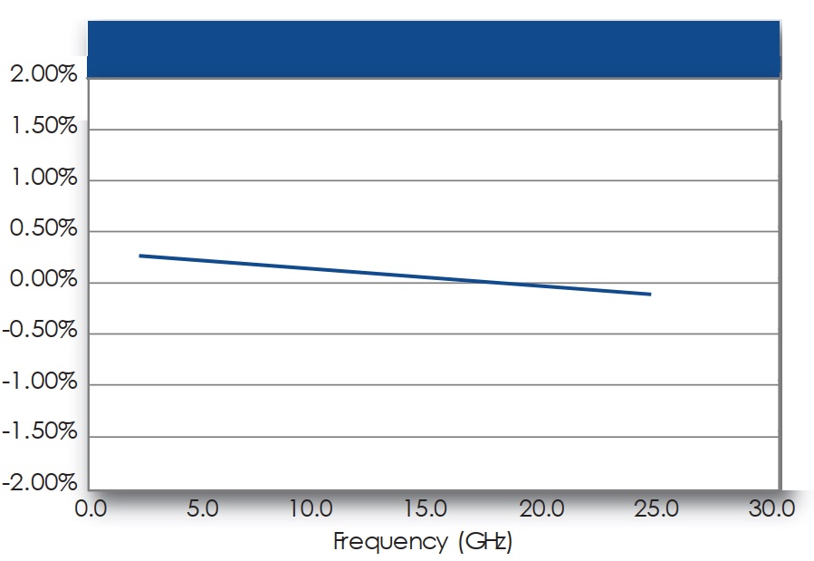 TC系列材料參數變化 TC系列材料參數變化