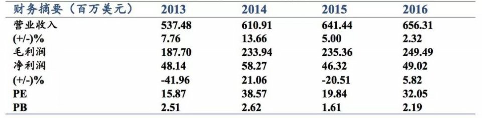 bf67fc23d1a99034d18cdc9f1f53742d.png 圖片1.png