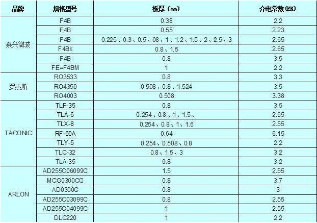板材規(guī)格 板材規(guī)格