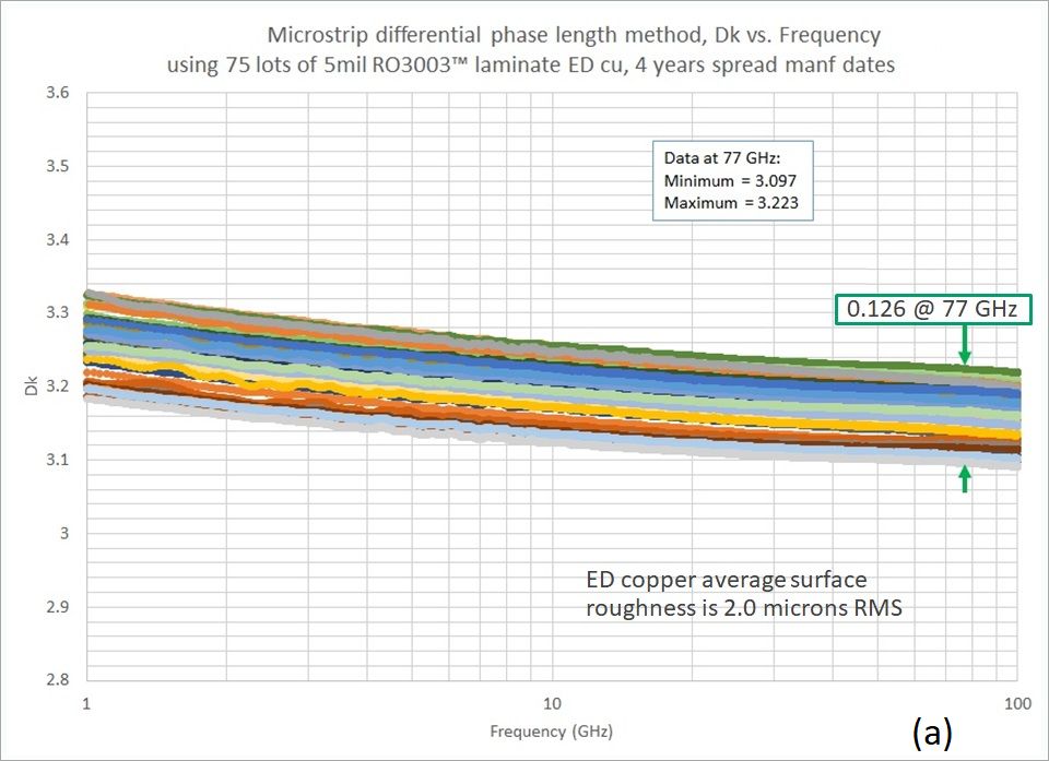 電路上運用的標準電解（ED）銅，其外表光潔度會顯露出來正常的上下變動
