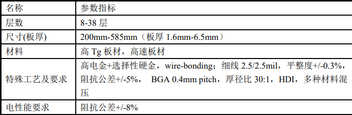 封裝測試領域指標參數 封裝測試領域指標參數