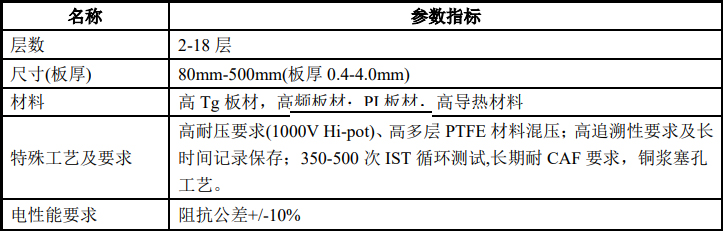飛機電源控制和航空安全設施性能指標 飛機電源控制和航空安全設施性能指標