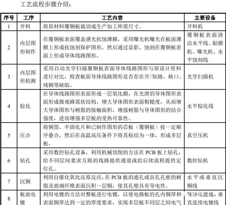 生產印制電路板主要工藝流程 生產印制電路板主要工藝流程