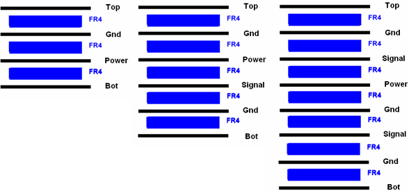 四層板,六層板和八層板的常用疊構方式 四層板,六層板和八層板的常用疊構方式