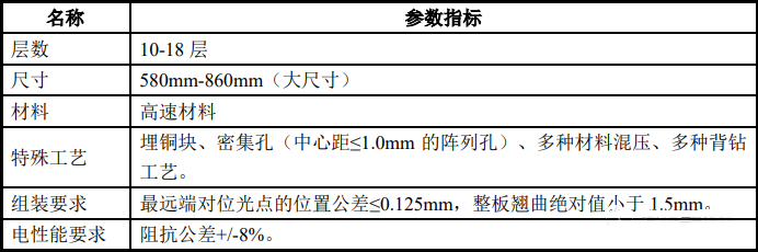 通信設備線路板 通信設備線路板