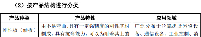按照產品結構分類 按照產品結構分類