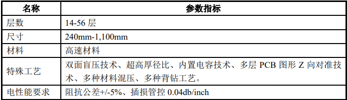 5G線路板指標參數 5G線路板指標參數