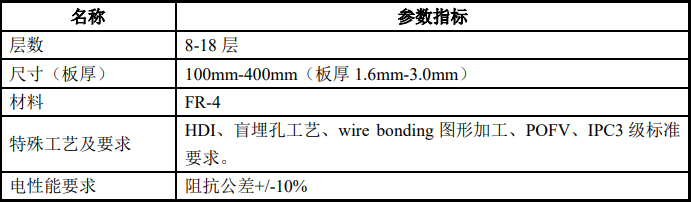 醫療電路板產品主要性能指標 醫療電路板產品主要性能指標