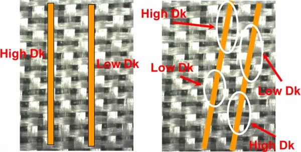 路線通過沒有同海域的Dk的變遷 路線通過沒有同海域的Dk的變遷