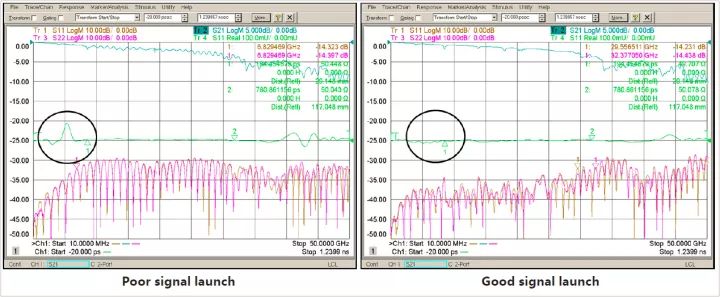 微帶線信號饋入優(yōu)化比照 微帶線信號饋入優(yōu)化比照