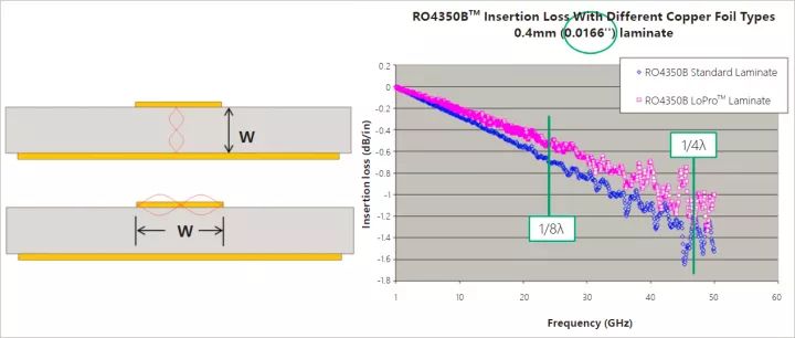 通路的跨度與雜散模 通路的跨度與雜散模