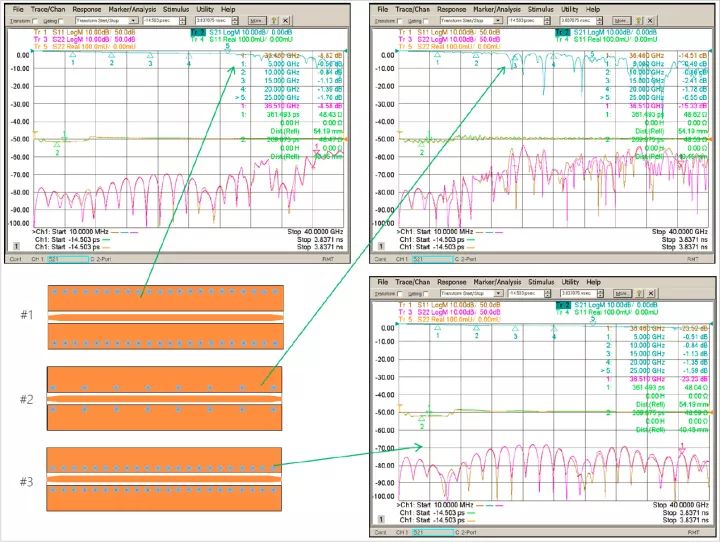 沒有同接地過孔地位的GCPW功能比擬 沒有同接地過孔地位的GCPW功能比擬