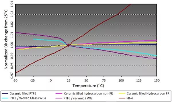 圖7、沒有同品種資料的TCDk直線 圖7、沒有同品種資料的TCDk直線