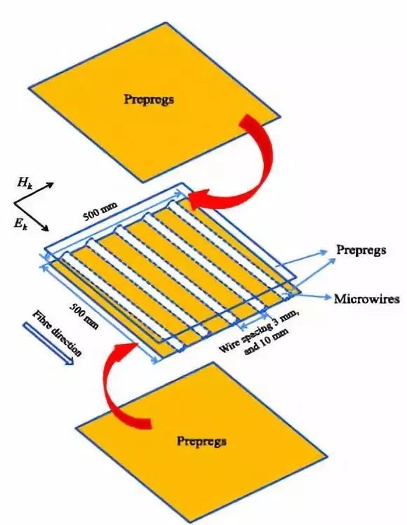 基于磁性絲米絲化合資料示企圖 基于磁性絲米絲化合資料示企圖