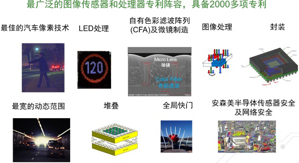 安森美半導(dǎo)體領(lǐng)先的圖像傳感器技術(shù) 安森美半導(dǎo)體領(lǐng)先的圖像傳感器技術(shù)