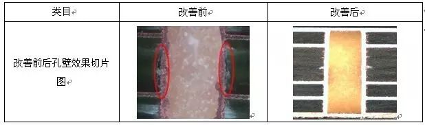 除膠改善前后孔壁效果圖對(duì)比 除膠改善前后孔壁效果圖對(duì)比