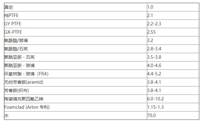 介電常數 介電常數