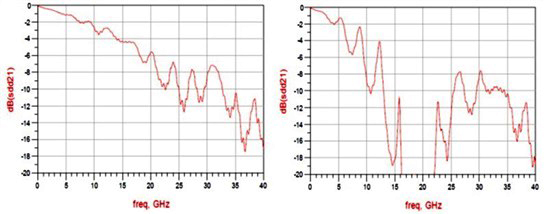 頻率響應 頻率響應