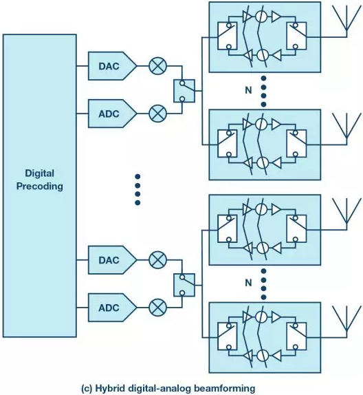 各種波束合成方法