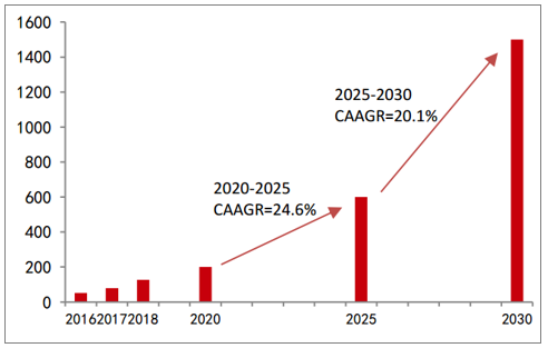中國新能量物質交通工具產量(萬輛) 中國新能量物質交通工具產量(萬輛)