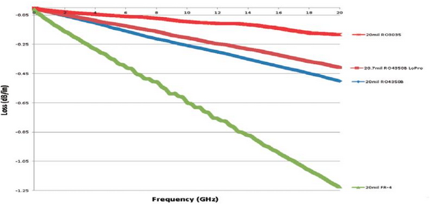 射頻損耗 射頻損耗