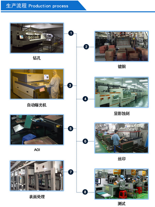 e5a98426483733714e94187ec94ead36.png 生產(chǎn).png