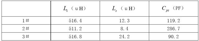 三種不同繞組結(jié)構(gòu)變壓器的參數(shù)對比 三種不同繞組結(jié)構(gòu)變壓器的參數(shù)對比