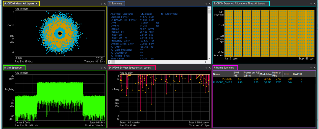 圖9、dmrs-AdditionalPosition設置不符合適造成信號解調敗績 圖9、dmrs-AdditionalPosition設置不符合適造成信號解調敗績