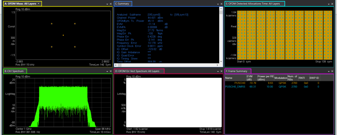 圖11、Number of DMRS CDM groups without data參變量設置錯誤造成星座圖顯露出來零點 圖11、Number of DMRS CDM groups without data參變量設置錯誤造成星座圖顯露出來零點