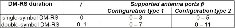 表1、TS 38.211 Table 6.4.1.1.3-5: PUSCH DM-RS time index l' 表1、TS 38.211 Table 6.4.1.1.3-5: PUSCH DM-RS time index l'