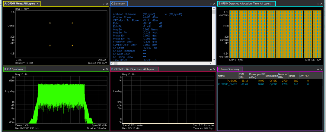 圖12、Number of DMRS CDM groups without data參變量設置準確時的解調最后結果 圖12、Number of DMRS CDM groups without data參變量設置準確時的解調最后結果
